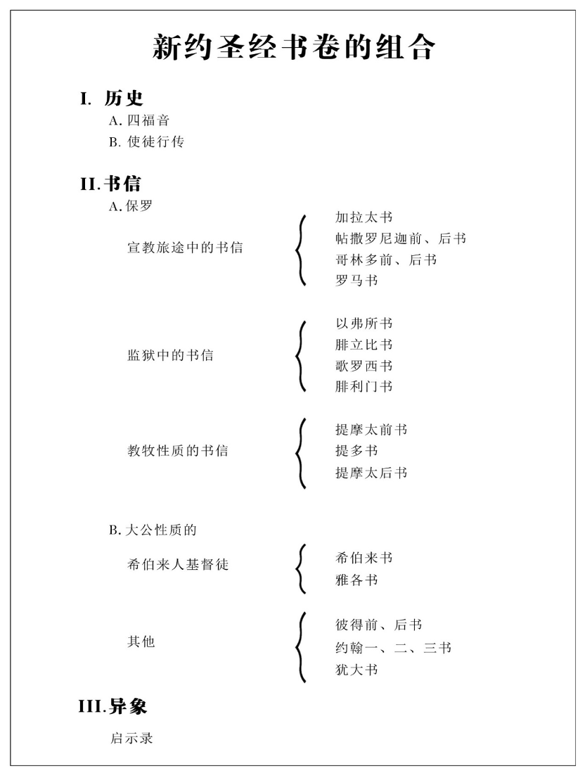 新约经书卷组合